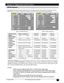 Page 17173M™ Multimedia Projector MP7640
© 3M IPC 2000
Section 4: Adjustments and Functions
Figure 4.4 RGB signal input Figure 4.5 Video signal input
*Auto Sync Function: Press the AUTO button on the remote control to engage the automatic sync function.
The message “AUTO IN PROGRESS” will display for several seconds as the projector adjusts the V. POSIT,
H.POSIT., H.PHASE, and H. SIZE settings. Auto Sync can also be executed from the control panel key pad.
Press and hold the RESET button, then press the INPUT...