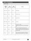 Page 25253M™ Multimedia Projector MP7640
© 3M IPC 2000
Section 7: Troubleshooting
Indicator Lights
R E W O P
r o t a c i d n I
t h g i LP M A L
t h g i L r o t a c i d n IP M E T
t h g i L r o t a c i d n Ig n i n a e M
e g n a r o s t h g i Lff o s n r u Tff o s n r u Tsu t a t s y b d n a t S
n e e r g s k n i l Bff o s n r u Tff o s n r u T.t i a W . p u g n i m r a W
. n e e r g s t h g i L.f f o s n r u T.f f o s n r u T.s u t a t s n o i t a r e p O
. e g n a r o s k n i l B.f f o s n r u T.f f o s n r u...