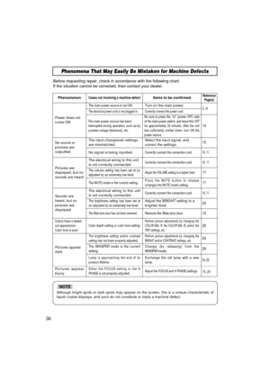 Page 37Phenomena That May Easily Be Mistaken for Machine Defects
Before requesting repair, check in accordance with the following chart.
If the situation cannot be corrected, then contact your dealer.
Although bright spots or dark spots may appear on the screen, this is a \
unique characteristic of
liquid crystal displays, and such do not constitute or imply a machine d\
efect. 
NOTE
PhenomenonCases not involving a machine defectItems to be confirmedReferencePage(s)
Power does not
come ON
The main power source...