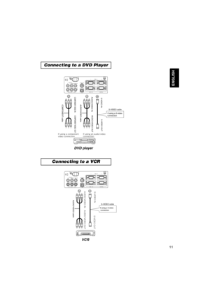 Page 1111
ENGLISH
#$
*GVTJOHBDPNQPOFOU
WJEFPDPOOFDUJPO*GVTJOHBOBVEJPWJEFP
DPOOFDUJPO
AUDIO IN
COMPONENT   VIIDEO R         L / (MONO)  VIDEO IN
C
R / RR                    CB / PB                          Y K
S-VIDEO IN
USB
1                  RGB   IN                    2
RGB   OUT                                  CONTROL

###$
COMPONENT VIDEO INCOMPONENT VIDEO  OUTAUDIO/VIDEO INAUDIO/VIDEO OUT S-VIDEO INS-VIDEO OUT
If using a S-video 
connection
COMPONENT cable AUDIO/VIDEO cable
S-VIDEO cable
DVD...