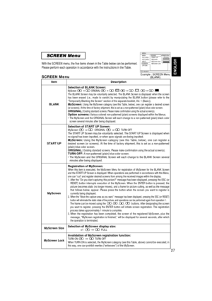 Page 27ENGLISH
SCREEN Menu
With the SCREEN menu, the five items shown in the Table below can be per\
formed.
Please perform each operation in accordance with the instructions in the\
 Table.
27
SCREEN Menu
ItemDescription
BLANK
Selection of BLANK Screen:MyScreen ORIGINAL .. . . ..The BLANK Screen may be voluntarily selected. The BLANK Screen is displa\
yed when the screen
has been erased (i.e., made to vanish) by manipulating the BLANK butto\
n (please refer to the
“Temporarily Blanking the Screen” section of...