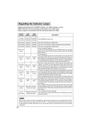 Page 36Regarding the Indicator Lamps
Lighting and flashing of the POWER indicator, the LAMP indicator, and th\
e
TEMP indicator have the meanings as described in the Table below.
Please respond in accordance with the instructions within the Table.
POWER
indicatorLAMP
indicatorTEMP
indicatorDescription
The orange
lamp is lightedTurned OFF (Not lighted)Turned OFF(Not lighted)The STANDBY mode is set
Flashing of the green lampTurned OFFTurned OFFThe unit is warming up. Please wait.
The green lamp is lightedTurned...