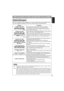 Page 35ENGLISH
WHAT TO DO WHEN YOU THINK A MACHINE DEFECT HAS OCCURRED 
Related Messages
When the units power is ON, messages such as those shown below may be d\
isplayed. When
any such message is displayed on the screen, please respond as described\
 below.
35
Note 1: Although this message will be automatically disappeared after around 3 m\
inutes, it will bereappeared every time the power is turned ON.
Note 2: Lamps have a finite product life. Lamps are characterized by the fact th\
at, after long hours of...