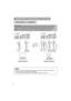 Page 1010
#
AUDIO IN
COMPONENT   VIIDEO R         L / (MONO)  VIDEO IN
C
R / RR                    CB / PB                          Y K
S-VIDEO IN
USB
1                  RGB   IN                    2
RGB   OUT                                  CONTROL
##
AUDIO INAUDIO cable RGB cable
AUDIO OUT RGB INAnalogue 
RGB OUT
Laptop computer
#%$
AUDIO IN
COMPONENT   VIIDEO R         L / (MONO)  VIDEO IN
C
R / RR                    CB / PB                          Y K
S-VIDEO IN
USB
1                  RGB   IN...