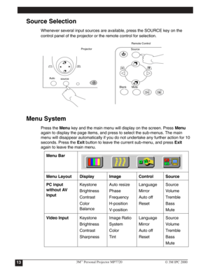 Page 16
Source Selection
Whenever several input sources are available, press the SOURCE key on the 
control panel of the projector or the remote control for selection.
Menu System
Press the Menu
 key and the main menu will display on the screen. Press Menu
again to display the page items, and press to select the sub-menus. The main 
menu will disappear automatically if you do not undertake any further action for 10 
seconds. Press the Exit
 button to leave the current sub-menu, and press Exit
again to leave the...