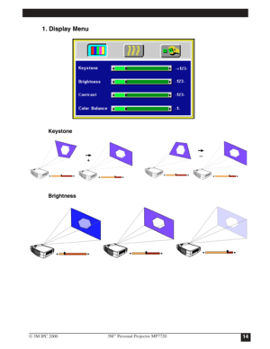 Page 17
1. Display Menu
Keystone
Brightness
143M™Personal Projector MP7720
© 3M IPC 2000
Table of Contents 