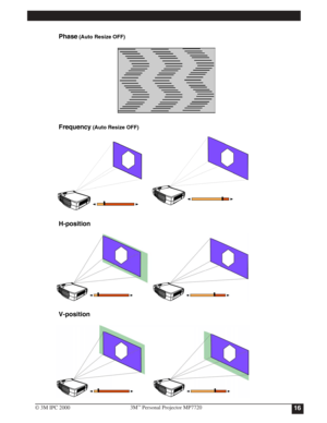 Page 19
Phase(Auto Resize OFF)
Frequency (Auto Resize OFF)
H-position
V-position
163M™Personal Projector MP7720
© 3M IPC 2000
Table of Contents 