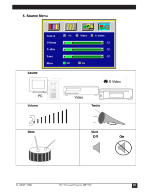 Page 23
5. Source Menu
Source
Volume Treble
Bass Mute 
PCVideo
S-Video
Off On
203M™Personal Projector MP7720
© 3M IPC 2000
Table of Contents 