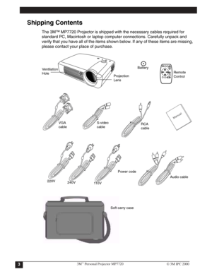 Page 6
Shipping Contents 
The 3M™ MP7720 Projector is shipped with the necessary cables required for
standard PC, Macintosh or laptop computer connections. Carefully unpack and
verify that you have all of the items shown below. If any of these items are missing, 
please contact your place of purchase.
Ventilation
Hole
Projection
LensBattery
Remote
Control
S-video 
cable VGA 
cableRCA 
cable
220V
240V
11 0 VPower code
Audio cable
Soft carry case
3M™Personal Projector MP77203© 3M IPC 2000 