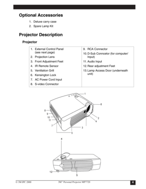 Page 7
Optional Accessories 
1. Deluxe carry case
2. Spare Lamp Kit
Projector Description 
Projector
1. External Control Panel 
(see next page)
2. Projection Lens
3. Front Adjustment Feet
4. IR Remote Sensor 
5. Ventilation Grill
6. Kensington Lock
7. AC Power Cord Input
8. S-video Connector9. RCA Connector
10. D-Sub Conncetor (for computer/  
Input)
11. Audio Input
12. Rear adjustment Feet
13. Lamp Access Door (underneath 
unit) 
43M™Personal Projector MP7720
© 3M IPC 2000
Table of Contents 