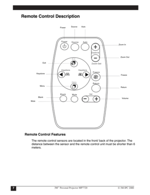 Page 10
Remote Control Description
Remote Control Features
The remote control sensors are located in the front/ back of the projector. The 
distance between the sensor and the remote control unit must be shorter than 6 
meters.
PowerSource Auto
Zoom In
Zoom Out
Freeze
Return
Volume
MuteBlank KeystoneExit
Menu
3M™Personal Projector MP77207© 3M IPC 2000 