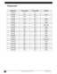 Page 32
Timing chart 
ResolutionH Sync (kHz)V Sync (kHz)Remark
640x350 31.5 70.1
640x40037.985.1VESA
720x400 31.5 70.0
720x40037.985.1VESA
640x480 31.5 60.0 VESA
640x48037.972.8VESA
640x480 35 66.7 Macintosh
640x48043.385.0VESA
800x600 35.2 56.3 VESA
800x60037.960.3VESA
800x600 46.9 75.0 VESA
800x60048.172.2VESA
800x600 53.7 85.1 VESA
832x62449.774.5Macintosh
1024x768 48.4 60.0 VESA
1024x76856.570.1VESA
1024x768 60.0 75.0 VESA
1024x76868.785.0VESA
1280x1024 64.0 60.0 VESA
3M™Personal Projector MP772029© 3M IPC...