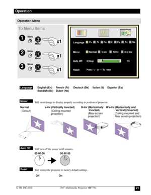 Page 21213M™ Multimedia Projector MP7730
© 3M IPC 2000
Operation Menu
Auto Off
Mirror
Normal V-Inv (Vertically Inverted) H-Inv (Horizontally
Inverted)H/V-Inv (Horizontally and
   Vertically Inverted)
LanguageEnglish (En)     French (Fr)      Deutsch (De)     Italian (It)     Español (Es)
Swedish (Sv)    Dutch (Ne)
00:00:00 00:60:00
Will turn off the power in 60 minutes.
Will restore the projector to factory default settings. Will invert image to display properly according to position of projector.
Reset
Off On...