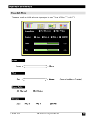 Page 25253M™ Multimedia Projector MP7730
© 3M IPC 2000
Image Sub-Menu
This menu is only available when the input signal is from Video, S-Video, TV or CATV.
}
System Image Ratio
Color
-123-
Tint4:9 (Normal)AutoPAL-MPAL-NSECAM
16:9 (Video)
-123-
Optional Video  Module
Color
Tint
Image Ratio
System
Auto PAL-M PAL-N SECAM4:9 (Normal) 16:9 (Video) Red Green           (Source is video or S-video) Less  More 