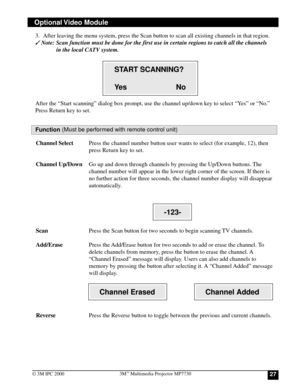 Page 27273M™ Multimedia Projector MP7730
© 3M IPC 2000
3. After leaving the menu system, press the Scan button to scan all existing channels in that region.
 Note: Scan function must be done for the first use in certain regions to catch all the channels
in the local CATV system.
Optional Video  Module
START SCANNING?
Ye s N o
After the “Start scanning” dialog box prompt, use the channel up/down key to select “Ye s” or “No.”
Press Return key to set.
Function (Must be performed with remote control unit)
Channel...