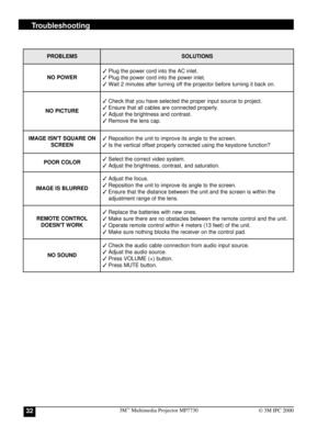 Page 323M™ Multimedia Projector MP773032© 3M IPC 2000
Troubleshooting
S M E L B O R PS N O I T U L O S
R E W O P O N. t e l n i C A e h t o t n i d r o c r e w o p e h t g u l P
. t e l n i r e w o p e h t o t n i d r o c r e w o p e h t g u l P
. n o k c a b t i g n i n r u t e r o f e b r o t c e j o r p e h t f f o g n i n r u t r e t f a s e t u n i m 2 t i a W
E R U T C I P O N. t c e j o r p o t e c r u o s t u p n i r e p o r p e h t d e t c e l e s e v a h u o y t a h t k c e h C
. y l r e p o r p...