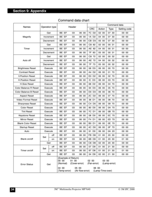 Page 343M™ Multimedia Projector MP764034© 3M IPC 2000
Section 9: Appendix 