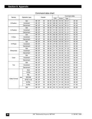 Page 363M™ Multimedia Projector MP764036© 3M IPC 2000
Section 9: Appendix
Setting code 