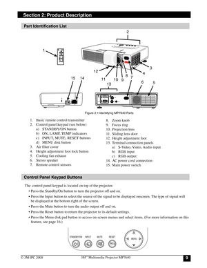 Page 993M™ Multimedia Projector MP7640
© 3M IPC 2000
Part Identification List
Section 2: Product Description
1. Basic remote control transmitter
2. Control panel keypad (see below)
a) STANDBY/ON button
b) ON, LAMP, TEMP indicators
c) INPUT, MUTE, RESET buttons
d) MENU disk button
3. Air filter cover
4. Height adjustment foot lock button
5. Cooling fan exhaust
6. Stereo speaker
7. Remote control sensors8. Zoom knob
9. Focus ring
10. Projection lens
11. Sliding lens door
12. Height adjustment foot
13. Terminal...