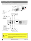 Page 103M™ Multimedia Projector MP764010© 3M IPC 2000
System Setup—Connecting to Various Equipment
Section 2: Product Description
Figure 2.2 Cable Connections
Caution
Turn power off to all devices before making connections. Never plug anything into
the projector or computer while any device is in operation.
The MP7640 must be powered down when making connections.  The mouse
emulation may not work if the unit is not powered down before the mouse cable
connections are made.
Laptop
Computer
VCR
Desktop
Computer
AC...