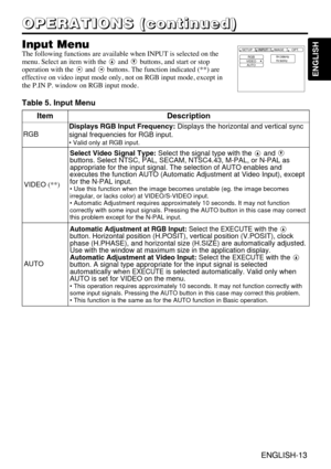 Page 13ENGLISH-13
ENGLISH
ENGLISH-13
O O O O
P P P P
E E E E
R R R R
A A A A
T T T T
I I I I
O O O O
N N N N
S S S S
       
( ( ( (
c c c c
o o o o
n n n n
t t t t
i i i i
n n n n
u u u u
e e e e
d d d d
) ) ) )
Input MenuThe following functions are available when INPUT is selected on the
menu. Select an item with the and buttons, and start or stop
operation with the and buttons. The function indicated (**) are
effective on video input mode only, not on RGB input mode, except in
the P.IN P. window on RGB input...