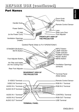 Page 3ENGLISH-3
B B B B
E E E E
F F F F
O O O O
R R R R
E E E E
       
U U U U
S S S S
E E E E
       
( ( ( (
c c c c
o o o o
n n n n
t t t t
i i i i
n n n n
u u u u
e e e e
d d d d
) ) ) )
ENGLISH
Part Names
Control Panel (Refer to P.9 OPERATIONS)
Power Switch
AC Inlet
(to the Power Cord)
Ventilation Openings
(Intake)Zoom Knob
Focus Ring
Remote Control Sensor
Lens
Slide Lens Door
Foot Adjuster 
FRONT/LEFT VIEW OF
THE PROJECTOR
Speaker
Handle Hook
STANDBY/ON Button
MUTE Button
Foot Adjuster Button
Air Filter...