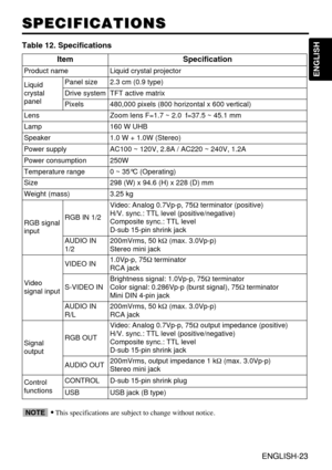 Page 23ENGLISH-23
ENGLISH
ENGLISH-23
SPECIFICATIONS SPECIFICATIONS
Table 12. Specifications
•
This specifications are subject to change without notice.NOTE
ItemSpecification
Product nameLiquid crystal projector
Liquid
crystal
panelPanel size2.3 cm (0.9 type)
Drive systemTFT active matrix
Pixels480,000 pixels (800 horizontal x 600 vertical)
LensZoom lens F=1.7 ~ 2.0  f=37.5 ~ 45.1 mm
Lamp160 W UHB
Speaker1.0 W + 1.0W (Stereo)
Power supplyAC100 ~ 120V, 2.8A / AC220 ~ 240V, 1.2A
Power consumption250W
Temperature...