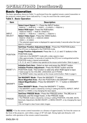 Page 10ENGLISH-10ENGLISH-10
O O O O
P P P P
E E E E
R R R R
A A A A
T T T T
I I I I
O O O O
N N N N
S S S S
       
( ( ( (
c c c c
o o o o
n n n n
t t t t
i i i i
n n n n
u u u u
e e e e
d d d d
) ) ) )
Basic Operation
The basic operations shown in Table 3 is performed from the supplied remote control transmitter or
the projector control panel. Items indicated by (*) may be used from the control panel.
Table 3 . Basic Operation
ItemDescription
INPUT
SELECT
Select Input Signal (*):Press the INPUT button.RGB IN...