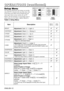 Page 12ENGLISH-12ENGLISH-12
O O O O
P P P P
E E E E
R R R R
A A A A
T T T T
I I I I
O O O O
N N N N
S S S S
       
( ( ( (
c c c c
o o o o
n n n n
t t t t
i i i i
n n n n
u u u u
e e e e
d d d d
) ) ) )
Setup MenuThe following adjustments and settings are possible
when SETUP is selected at the top of the menu. Part
of the Setup menu differs between RGB input and
video input. Select an item with the  and
buttons, and start operation. Use the Single menu to
reduce menu size (see Table 3, MENU SELECT).
Table 4....