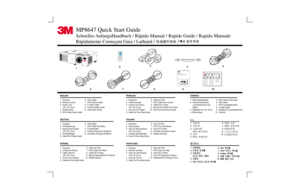 Page 1MP8647 Quick Start Guide
MP8647
Product Safety Guide
9
ENGLISH
1.  Projector
2.  Remote Control
3.  Power Cord
     (US, UK, Euro)
4.  Handle Strap
5.  RCA Video/Audio Cable  6.  VGA Cable
  7.  PS/2 Mouse Cable
  8.  S-Video Cable
  9.  Product Safety Guide
10.  Quick Start GuideDEUTSCH
1.  Projektor
2.  Fernbedienung
3.  Netzanschluß kabel
     (US, UK, Euro)
4.  Handgriffßügel
5.  Kabel RCA Video/Audio  6.  VGA-Kabel
  7.  PS/2 Kabel Der Maus
  8.  S-VideoKabel
  9.  Produkt Sicherheit Handbuch
10....