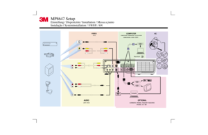 Page 2AUDIO
AC
S-VIDEO IN VIDEO IN
AUDIO-OUTUSB
AUDIO INL1 RGB IN
RGB OUT CONTROL2
AUDIO-1
INR
2
OPTIONAL COMPUTER
S-VIDEO
L  AUDIO  R
VIDEO
USB
AUDIOL  AUDIO  R
Macintosh
Computer
MP8647 SetupEinstellung / Disposición / Installation / Messa a punto  
Instalação / Systeminstallation /              /
LJUD /            
VIDEO
COMPUTADOR / ORDINATEUR / CALCOLATORE
          COMPUTADORA / DATOR /                             
ALTERNATIVE / OPCIONAL / FACULTATIF / FACOLTATIVO 
               OPCIONAL / ALT /...