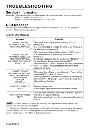 Page 20ENGLISH-20ENGLISH-20
TROUBLESHOOTING
TROUBLESHOOTING
Service Information
For product information,product assistance,service information,or to ord\
er accessories,please call:
In U.S.or Canada :1-800-328-1371
In other locations,contact your local 3M sales office.
OSD Message
The messages as described below may appear on the screen at power ON. Ta\
ke the appropriate
measures when such messages appears.
Table 9. OSD Message
MessageContents
CHANGE THE LAMP
AFTER REPLACING LAMP, RESET THE LAMP TIME. (
*1)...