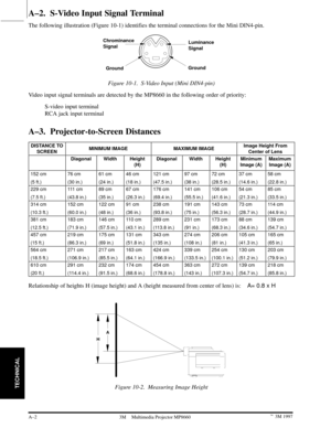 Page 29TECHNICAL
A±2 3M 19973M Multimedia Projector MP8660
A±2.  S-Video Input Signal Terminal
The following illustration (Figure 10-1) identifies the terminal connections for the Mini DIN4-pin.
Luminance
Signal Chrominance
Signal
Ground
Ground
Figure 10-1. S-Video Input (Mini DIN4-pin)
Video input signal terminals are detected by the MP8660 in the following order of priority:
S-video input terminal
RCA jack input terminal
A±3.  Projector-to-Screen Distances
DISTANCE TO
SCREENMINIMUM IMAGEMAXIMUM IMAGEImage...