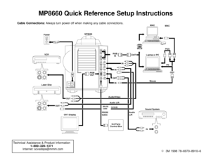 Page 1MP8660 Quick Reference Setup Instructions
RS-232
Cable
Technical Assistance & Product Information
                    1±800±328±1371
           Internet: scvsdeps@mmm.com
  3M 1998 78±6970±8910±6 Cable Connections: Always turn power off when making any cable connections. 