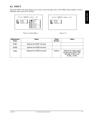 Page 13© 3M 1999 3Mª Multimedia Projector MP8725
ENGLISH
4.4 INPUT
The menu INPUT sub-menu (Figure 4.6) is used to select the input source. The VIDEO values (Figure 4.7) have
additional values that can be selected.
11
Figure 4.6 Input Menu Figure 4.7
Value
Selects the video signal
format Auto, NTSC, PAL,
SECAM, NTSC 4.43,
M-PAL, N-PAL Adjustment
Area
RGB1
RGB2
VideoValue
Screen
System
Value
Selects the RGB1 terminal
Selects the RGB2 terminal
Selects the VIDEO terminal
RGB1
RGB2
VIDEO SETUP   INPUT   IMAGE...