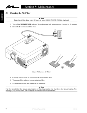 Page 163Mª Multimedia Projector MP8725© 3M 1999
ENGLISH
5.1 Cleaning the Air Filter
4 Note
Clean the air filter about every 50 hours, or when CHECK THE AIR FLOW is displayed.
1. Turn off the MAIN POWER switch of the projector and pull out power cord. Let cool for 20 minutes.
2. Press tab (2) to release air filter door.
3. Carefully remove foam air filter screen (3) from air filter door.
4. Vacuum air filter and door to remove dust and dirt.
5. Re-install the air filter and replace the air filter door.
4 Note
If...