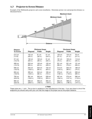 Page 23© 3M 1999 3Mª Multimedia Projector MP8725
TECHNICAL
Distance                Minimum Image               Maximum Image
To Screen Diagonal Width Height Diagonal Width Height
214 cm 102 cm 81 cm 61 cm 130 cm 104 cm 78 cm
(7.0 ft) (40 in.) (32 in.) (24 in.) (51 in.) (41 in.) (31 in.)
311 cm 152 cm 122 cm 91 cm 191 cm 152 cm 114 cm
(10.2 ft) (60 in.) (48 in.) (36 in.) (75 in.) (60 in.) (45 in.)
408 cm 203 cm 163 cm 122 cm 251 cm 201 cm 151 cm
(13.4 ft) (80 in.) (64 in.) (48 in.) (99 in.) (79 in.) (59 in.)
506...