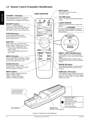 Page 83Mª Multimedia Projector MP8725© 3M 1999
ENGLISH
8625-14A
INPUT RGB1/2 VIDEO1/2BLANK TIMER MENU ON MOUSE ONRIGHTLASER VOLUME
OFFMUTE STANDBY/ON
MAGNIFY
POSITION ON
RESET
STANDBY / ON button
Set main power switch to ON. Press and
hold STANDBY/ON button for projector
mode (lamp on) or standby mode (lamp off).
MAGNIFY buttons
Press +/- to magnify image (4x
magification). Press POSITION button and
use disc pad to view entire image. Press
OFF button to return to normal image size.
POSITION button
Press and...