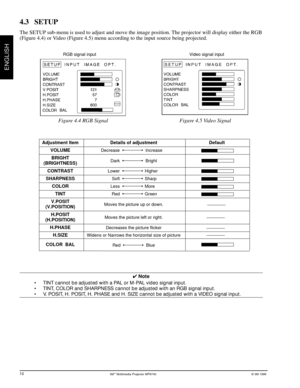 Page 133Mª Multimedia Projector MP8740© 3M 1999
ENGLISH
4.3 SETUP
The SETUP sub-menu is used to adjust and move the image position. The projector will display either the RGB
(Figure 4.4) or Video (Figure 4.5) menu according to the input source being projected.
RGB signal input Video signal input
4 Note
¥ TINT cannot be adjusted with a PAL or M-PAL video signal input.
¥ TINT, COLOR and SHARPNESS cannot be adjusted with an RGB signal input.
¥ V. POSIT, H. POSIT, H. PHASE and H. SIZE cannot be adjusted with a...