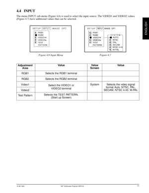 Page 14© 3M 1999 3Mª Multimedia Projector MP8740
ENGLISH
4.4 INPUT
The menu INPUT sub-menu (Figure 4.6) is used to select the input source. The VIDEO1 and VIDEO2 values
(Figure 4.7) have additional values that can be selected.
11
Figure 4.6 Input Menu Figure 4.7
Value
Selects the video signal
format Auto, NTSC, PAL,
SECAM, NTSC 4.43, M-PAL
Adjustment
Area
RGB1
RGB2
Video1
Video2
Test PatternValue
Selects the RGB1 terminal
Selects the RGB2 terminal
Select the VIDEO1 or
VIDEO2 terminal
Selects the TEST PATTERN....