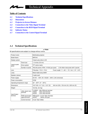 Page 22© 3M 1999  3M
TECHNICAL
Technical Appendix
Table of Contents
Product name
Model Name
Display system
Panel size
Drive system
Number of pixels
Lens
Lamp
Speaker (stereo)
Power supply
Power consumption
Operating temperature range
Dimensions
Weight
video signal input
RGB input/output
Control terminal
A. 1     Technical Specifications
4  Note
All specifications a re subject to change without notice.
A.1 