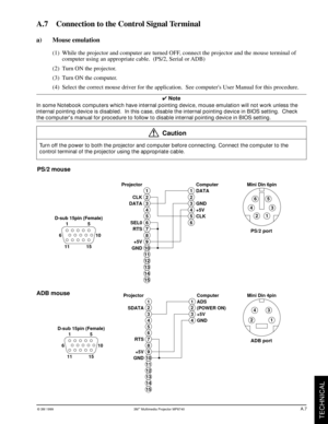 Page 28© 3M 1999 3Mª Multimedia Projector MP8740
TECHNICAL
1
2
3
4
5
6
7
8
9
10
11
12
13
14
15 15 D-sub 15pin (Female)
610
15 111
2
3
4
5
643
1 25 Mini Din 6pin Computer
DATA
GND
+5V
CLK Projector
CLK
DATA
SEL0
RTS
+5V
GND
6
1
2
3
4
5
6
7
8
9
10
11
12
13
14
15 15 D-sub 15pin (Female)
610
15 111
2
3
421 Mini Din 4pin Computer
ADS
(POWER ON)
+5V
GND Projector
SDATA
RTS
+5V
GND
43
A.7    Connection to the Control Signal Terminal
ADB mouse
ADB port
PS/2 mouse
PS/2 port
a) Mouse emulation
(1) While the projector and...