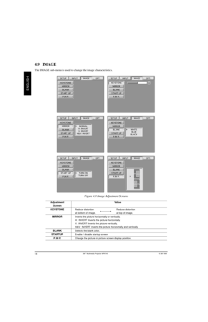 Page 193M
ENGLISH
Adjustment                                                          Value
Screen
at bottom of imag e.  at top of image.
H& V:  INVE RT I nve rts the picture ho riz ontally and  ve rticall y.
BLANK  Selects the  blank colo r.
S TA RTUP  Enable / disa ble sta rtup screen
P . IN  P.  Change the picture in picture screen displ ay position.
INPUTIMAGEOPT.SETUP
MIRROR
KEYSTONE
BLANK
START UP
P.IN P.
NORMAL
INPUTINPUTIMAGEOPT.SETUP
MIRROR
BLANK
START UP
P.IN P.
INPUT
INPUTIMAGEOPT.SETUP
KEYSTONE...