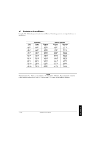 Page 29© 3M 1999  3M
TECHNICAL
4 Note
endpoints you should verify with your unit that the image is the p roper size at the p roper distance.
Screen Si ze   Distance to Screen
Width  Height  Diagonal  Minimum   Maximum
(32 in.)   (24 in.)  (40 in.)  (4.6 ft)  (6.1 ft)
(48 in.)  (36 in.)  (60 in.)  (7.1 ft)  (9.5 ft)
(64 in.)  (48 in.)  (80 in.)  (9.5 ft)  (12.6 ft)
(80 in.)  (60 in.)  (100 in.)  (12.0 ft)  (15.9 ft)
(96 in.)  (72 in.)  (120 in.)  (14.7 ft)  (19.3 ft)
(120 in.) (90 in)  (150 in.)  (18.3 ft)...