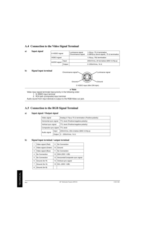 Page 303M
TECHNICAL
Video signal
Horizontal sync signal
Vertical sync signal
Composite sync signal
Audio signal
Output
a)  Input signal / Output signal
1
2
3
4
5
6
7
8
9No Connection
b)  Signal input terminal / output terminal
S-VIDEO signal
VIDEO signal
AUDIO signal
Output
Luminance signal  1.0Vp-p, 7 5 W termination
b)   Signal input terminal
Ground
4 Note
    Audio sound from input devices is output to the RGB/Video out jack.
8745 OG Appendix   8/26/99, 3:56 PM
4 