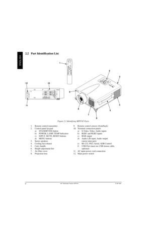 Page 93M
ENGLISH
MP8745
+ZOOMMUTE
INPUTSTANDBY ON
RESETPOWERLAMPTEMPMENU+FOCUS
MP8745PORTABLE PROJECTOR
3
EPS-129A
7
6
4
OI
12
S-VIDEO IN
USB
R
VIDEORGB
FOCUS
Pin P  MUTE
FREEZEMAGNIFYVOLUME
POSITION
ZOOM
MENURESET
2

9.   Remote control sensors (front/back)
8745 OG-English   8/26/99, 3:38 PM
8 