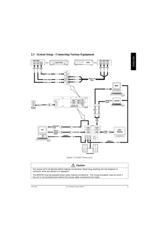 Page 10© 3M 1999  3M
ENGLISH
Caution
USB
VCRLaser Disc
IN
S-VHSIN
Audio Right
VIDEO IN
S-VIDEO IN
R
Power
OI
12
S-VIDEO IN
USB
R
EPS-89A
C RT RGB
Laptop
12
RGB IN
PC
CONT ROL
 A UDIO 1
MONI TOR
RGB
PC
8745 OG-English   8/26/99, 3:38 PM
9 