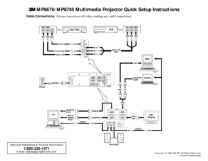 Page 13
MP8670/MP8745 Multimedia Projector Quick Setup Instructions
Cable Connections:  Always turn power off when making any cable connections.
Technical Assistance & Product Information
1-800-328-1371
E-mail: techsupport@mmm.com
Copyright © 1999, 3M IPC. All Rights Reserved.
78-6970-8999-9 (8/99)
USB
VCR
Audio L/R
Video INOUT OUT OUTRED WHT YEL
IN
IN
Laser Disc
OUT OUTRED WHT
OUT
IN IN
S-VHS
Audio Left
IN
Audio Right
VIDEO INS-VIDEO IN
MONORAUDIO IN
MD05551R
Power
OI
12AUDIO
OUT AUDIO IN12RGB IN
VIDEO...