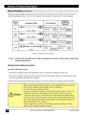 Page 143M™ Personal Projector MP8746/MP874714© 3M IPC 2000
The mouse type and cable type are determined by the type of computer used. Use the table shown below to
select the appropriate cable or refer to your computer’s user manual. Connect as shown in the diagram.
Remote Control Mouse Function
For PS/2, ADB (Mac), Serial
1. Turn off the computer and use the appropriate cable to connect the computer to mouse unit.
2. Turn on the computer and use the mouse function of the remote control. If there are any...