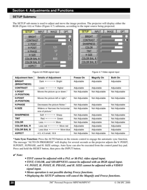 Page 203M™ Personal Projector MP8746/MP874720© 3M IPC 2000
Section 4: Adjustments and Functions
Figure 4.6 RGB signal input Figure 4.7 Video signal input
*Auto Sync Function: Press the AUTO button on the remote control to engage the automatic sync function.
The message “AUTO IN PROGRESS” will display for several seconds as the projector adjusts the V. POSIT,
H.POSIT., H.PHASE, and H. SIZE settings. Auto Sync can also be executed from the control panel key pad.
Press and hold the RESET button, then press the...